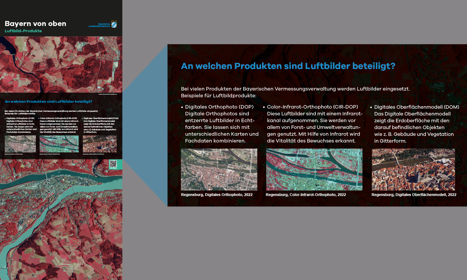 Überschrift: "Luftbild-Produkte" Hintergrund: Color-Infrarot-Luftbild von Passau von 2022, auf dem die Vegetation leuchtend rot erscheint. Mittig: Drei Luftbilder von Regensburg aus dem Jahr 2022 zeigen den Unterschied zwischen Luftbild, Color-Infrarotphoto und Oberflächenmodell. Im Text steht:  An welchen Produkten sind Luftbilder beteiligt? An welchen Produkten sind Luftbilder beteiligt? Bei vielen Produkten der Bayerischen Vermessungsverwaltung werden Luftbilder eingesetzt. Beispiele für Luftbildprodukte:  Über dem ersten Bild steht:• Digitales Orthophoto (DOP) Digitale Orthophotos sind entzerrte Luftbilder in Echtfarben. Sie lassen sich mit unterschiedlichen Karten und Fachdaten kombinieren. unter dem ersten Bild steht: Regensburg, Digitales Orthophoto, 2022; Über dem zweiten Bild steht: • Color-Infrarot-Orthophoto (CIR-DOP) Diese Luftbilder sind mit einem Infrarotkanal aufgenommen. Sie werden vor allem von Forst- und Umweltverwaltungen genutzt. Mit Hilfe von Infrarot wird die Vitalität des Bewuchses erkannt. Unter dem zweiten Bild steht: Regensburg, Color-Infrarot-Orthophoto, 2022 Über dem dritten Bild steht: • Digitales Oberflächenmodell (DOM) Das Digitale Oberflächenmodell zeigt die Erdoberfläche mit den darauf befindlichen Objekten wie z. B. Gebäude und Vegetation in Gitterform. Unter dem dritten Bild steht: Regensburg, Digitales Oberflächenmodell, 2022 